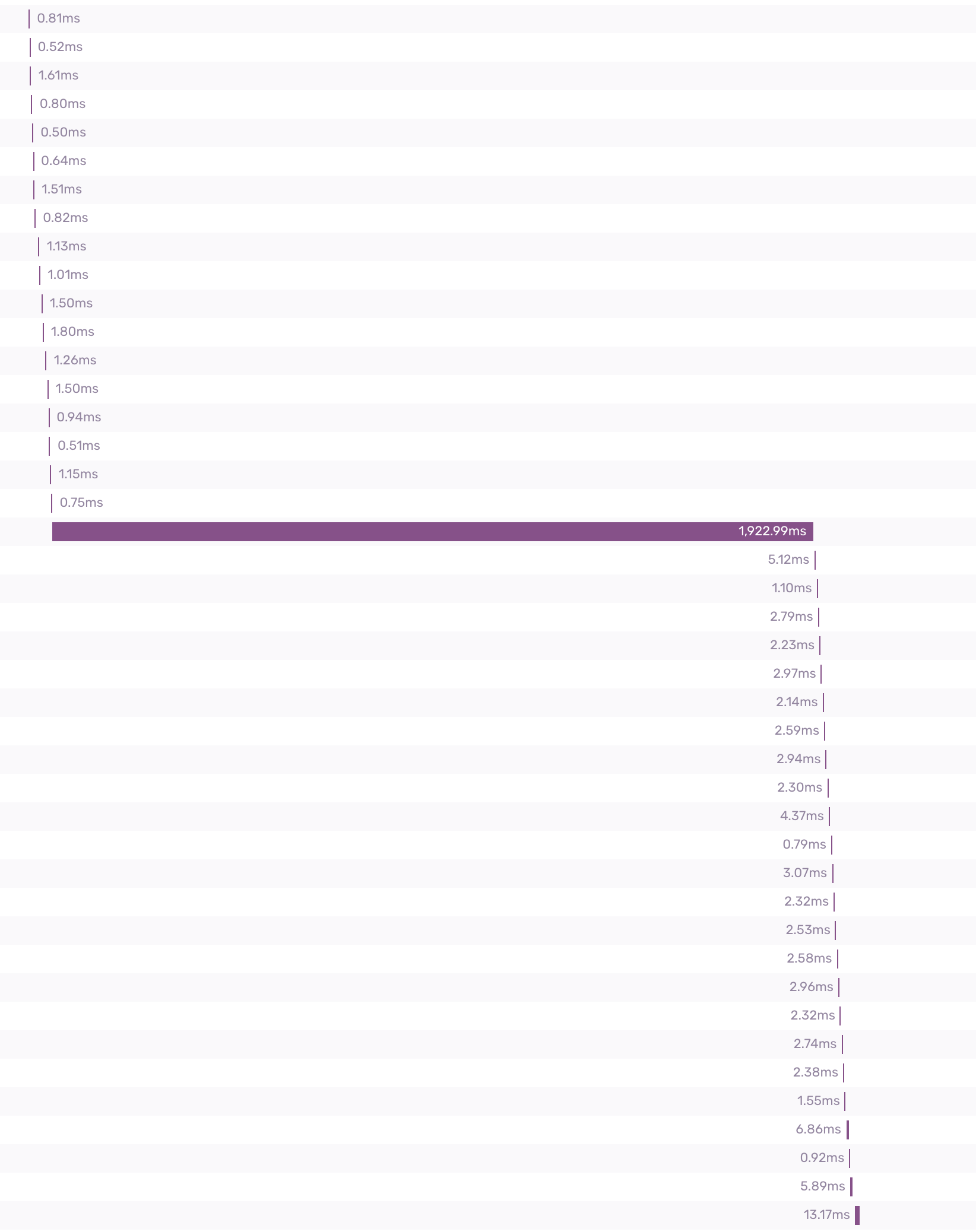 A very slow database query in Sentry